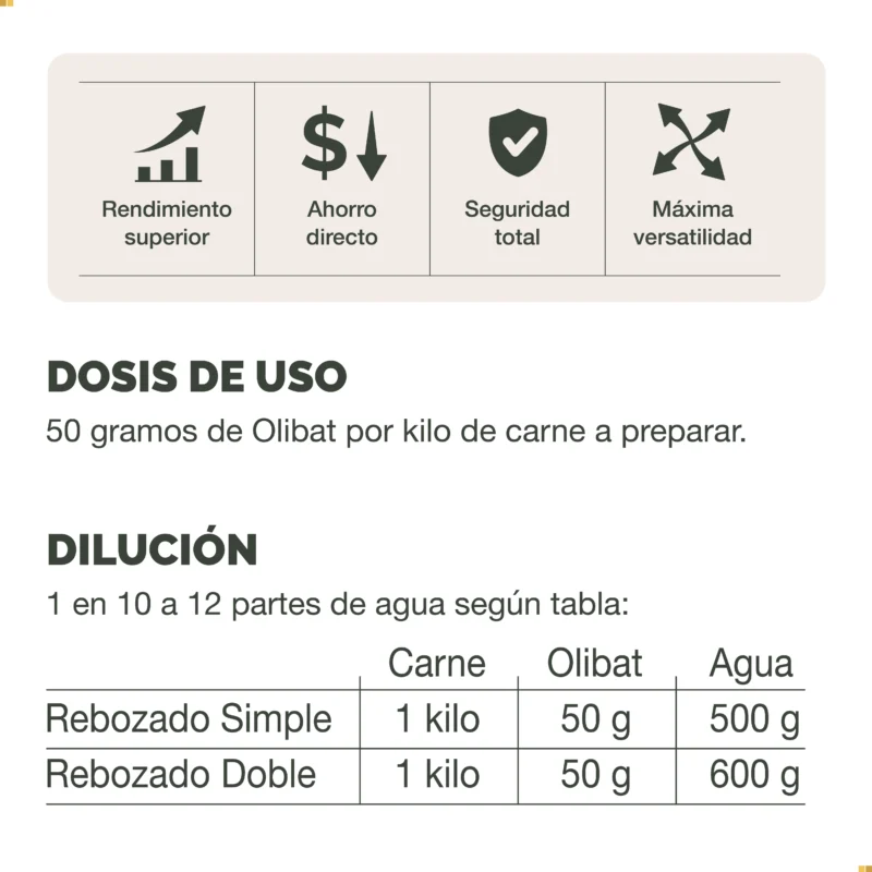 Olibat 25 kilos Oliden Food Solutions Tabla de Usos
