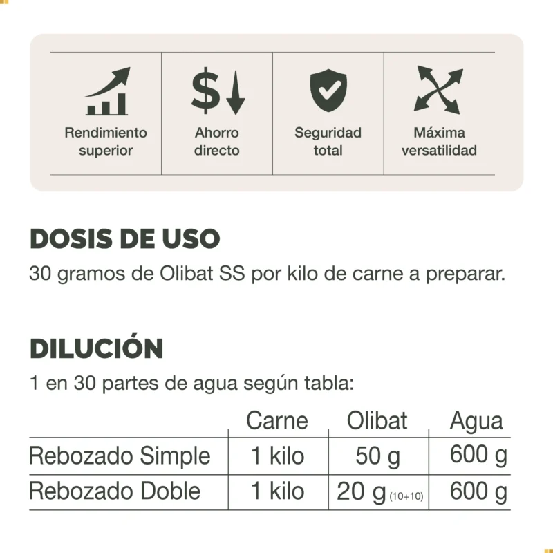 Olibat SS 25 kilos Oliden Food Solutions Batter sin Sal sin condimentos Tabla de usos