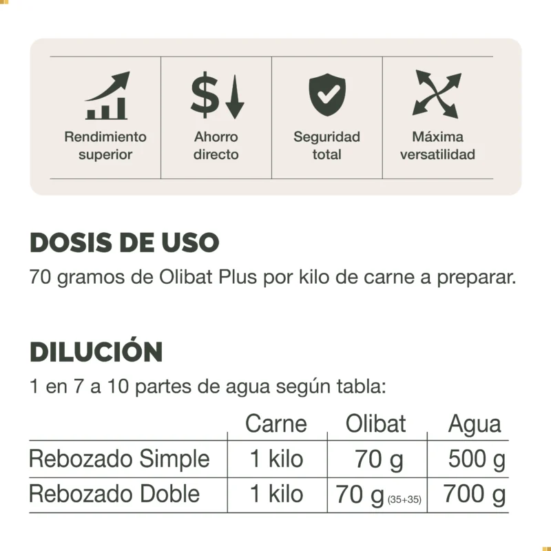Olibat Plus 5 kilos Oliden Food Solutions Tabla de Usos