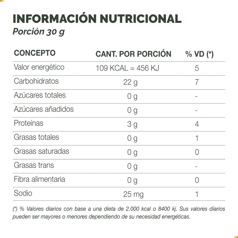 Pan Rallado Oliden Food Solutions 20 Kilos Tabla Nutricional