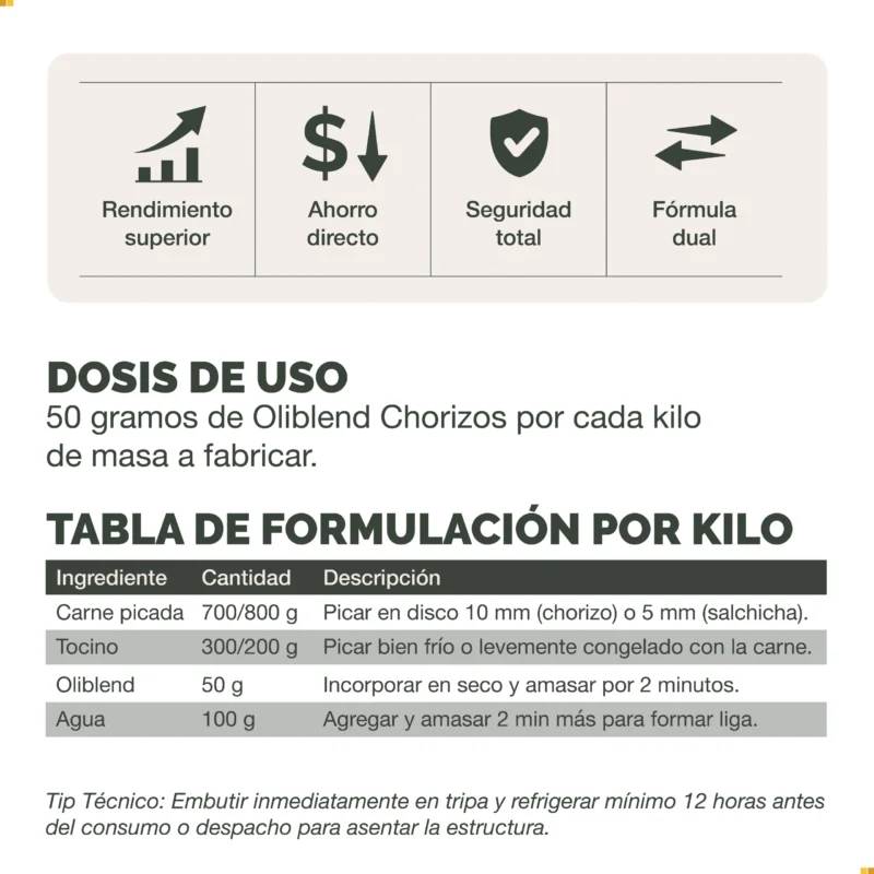 Oliblend Chorizos