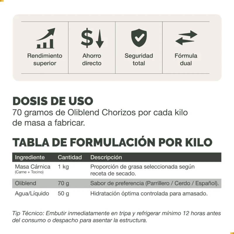 Oliblend Chorizos